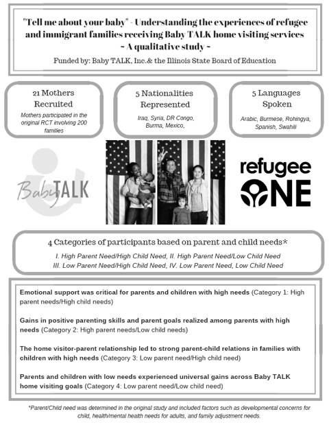 Baby TALK - RefugeeOne Qualitative Results
