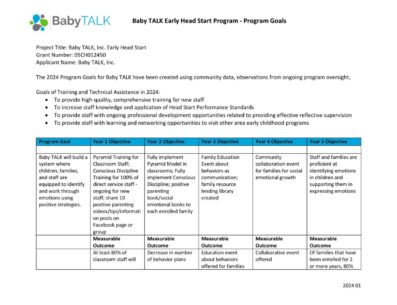 2020-2025 Baby TALK Program Goals